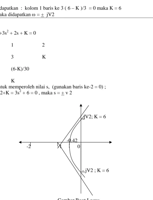 Gambar Root Locus 