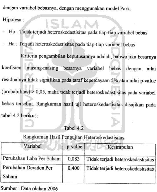 tabel 4.2 berikut: