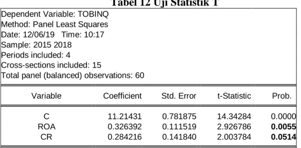 Tabel 11 Hasil Uji Statistik F 