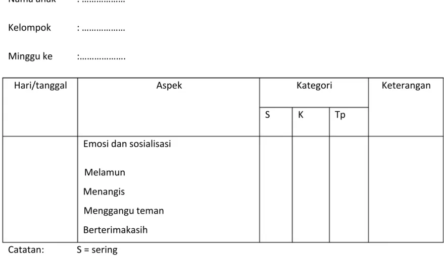 Gambar 5: Lembar Pengamatan Terstruktur