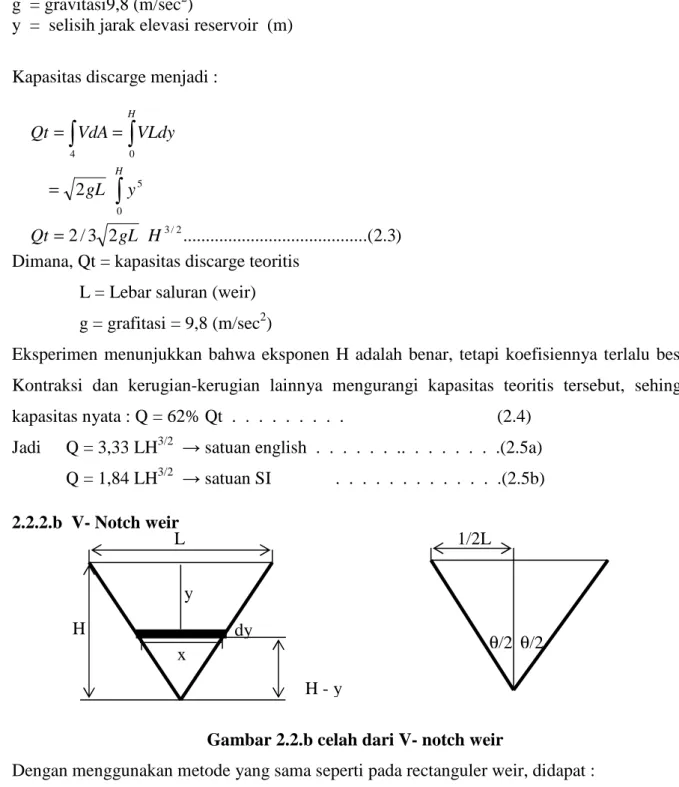 Gambar 2.2.b celah dari V- notch weir 