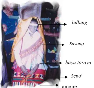 Gambar 4. Jenazah perempuan yang sedang dipatondong  1)  Lullung, yaitu penutup kepala terbuat dari  sarung atau kain tenun