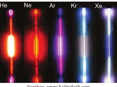 Gambar 4.6 Warna Lampu yang Berisi Gas Mulia Helium (He), Neon (Ne), Argon (Ar), Kripton (Kr), dan Xenon (Xe)