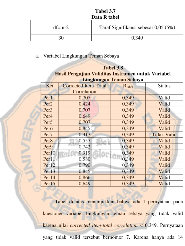 Tabel 3.7  Data R tabel 