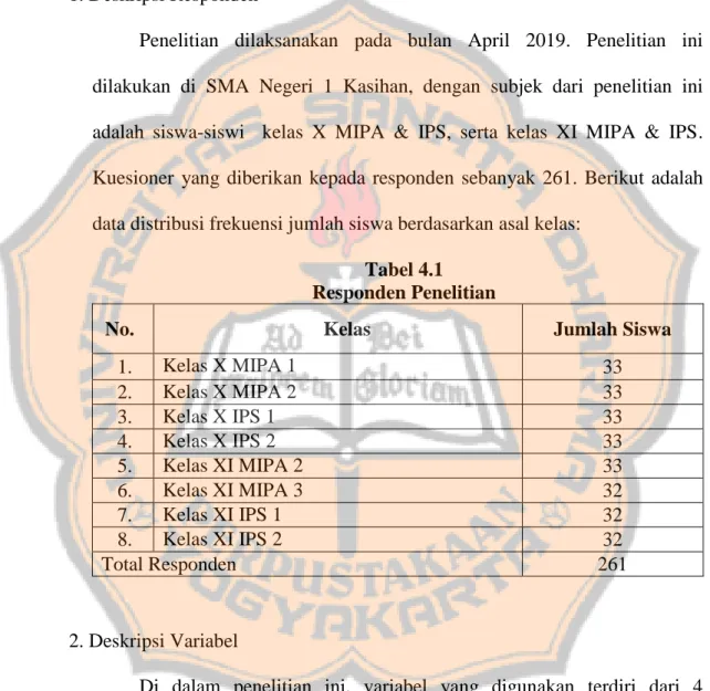 Tabel 4.1  Responden Penelitian 