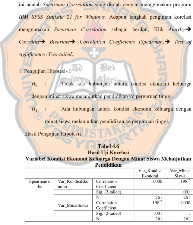 Tabel 4.6  Hasil Uji Korelasi  