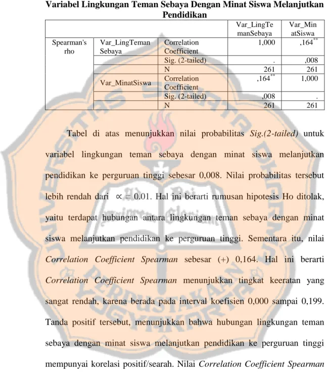 Tabel 4.7  Hasil Uji Korelasi 