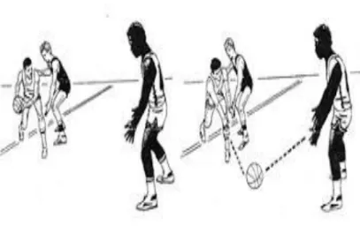 Gambar 4. Mengoper bola pantul (Bounce pass)  Sumber: Ahmadi (2007: 16) 