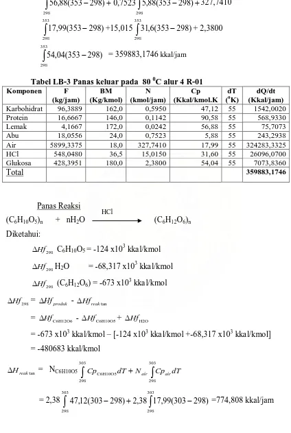 Tabel LB-3 Panas keluar pada  80  Komponen 0C alur 4 R-01 F BM N Cp 