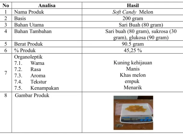 Tabel 1. Hasil Pengamatan Soft Candy Melon