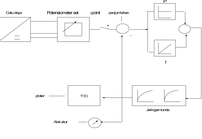 Gambar 3.4 diagram rangkaian percobaan