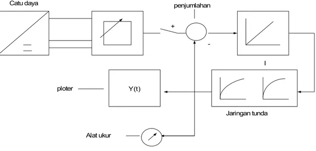Gambar 2.4 Diagram kotak alat kendali integral Diagram rangkaian
