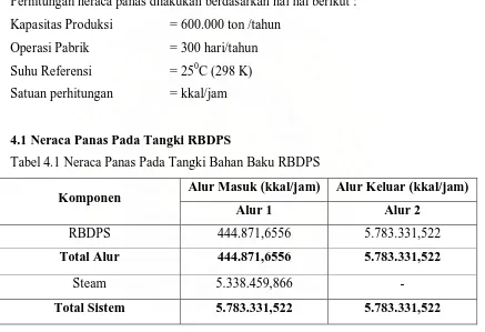 Tabel 4.1 Neraca Panas Pada Tangki Bahan Baku RBDPS 
