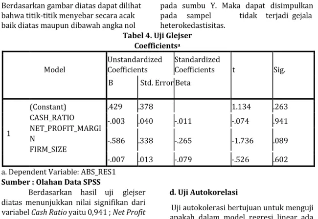 Tabel 4. Uji Glejser  Coefficients a    Model   Unstandardized Coefficients   Standardized Coefficients      t      Sig