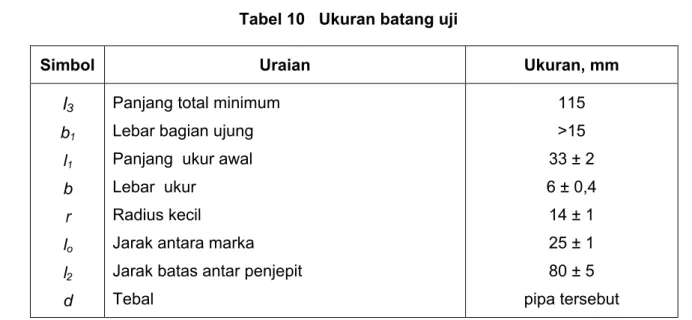 Tabel 10   Ukuran batang uji 