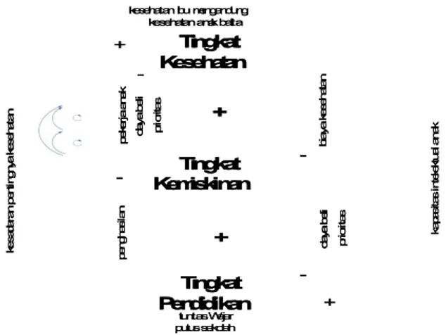 Gambar  1. Lingkara 1. Lingkaran perangkap  n perangkap kemiskinan kemiskinan