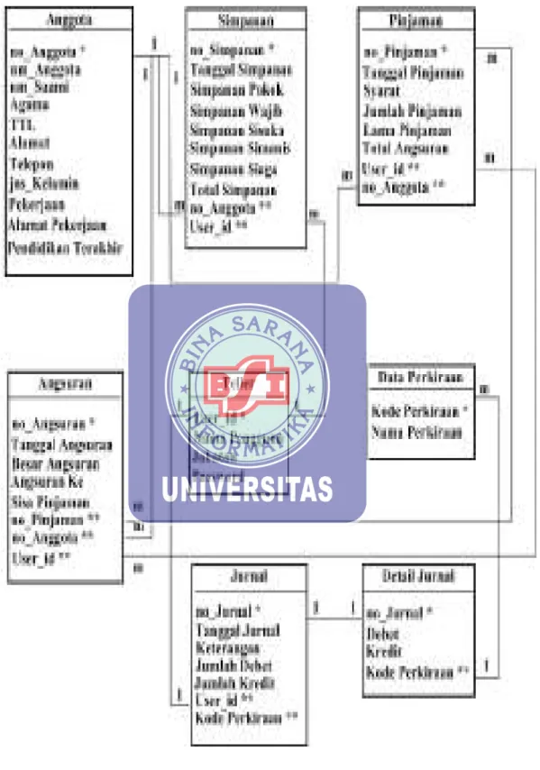 Gambar IV.8. 
