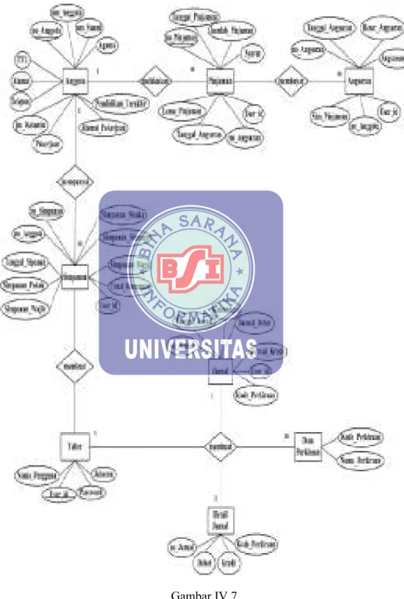 Gambar IV.7. 