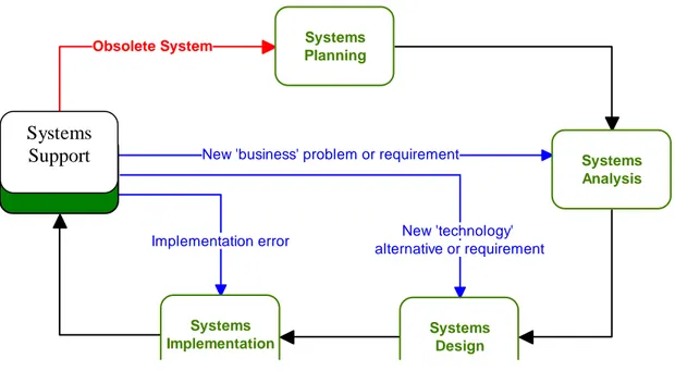 Gambar 2 : Systems Support and Entropy Systems 