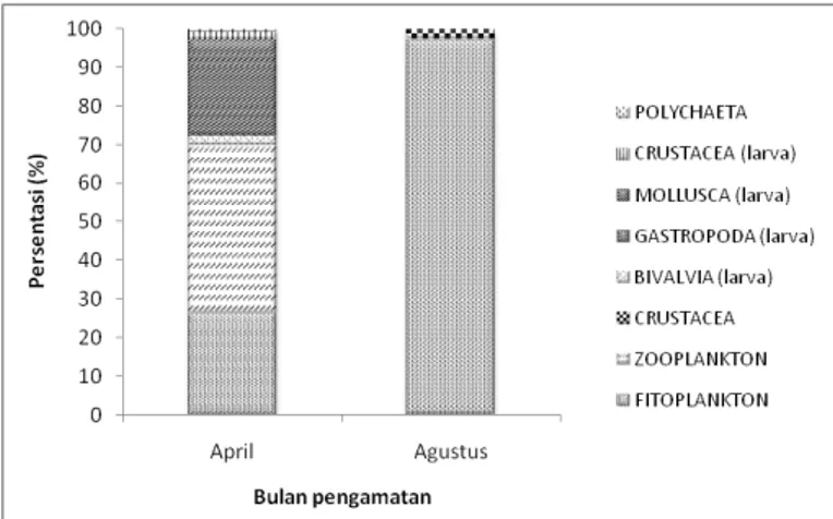 Figure 5. Relationship between fecundity and total length of splendid pony fish (Leiognathus splendens) in Banten waters, 2012.
