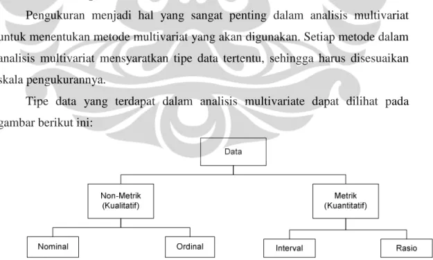 Gambar 2.1 Tipe Data  