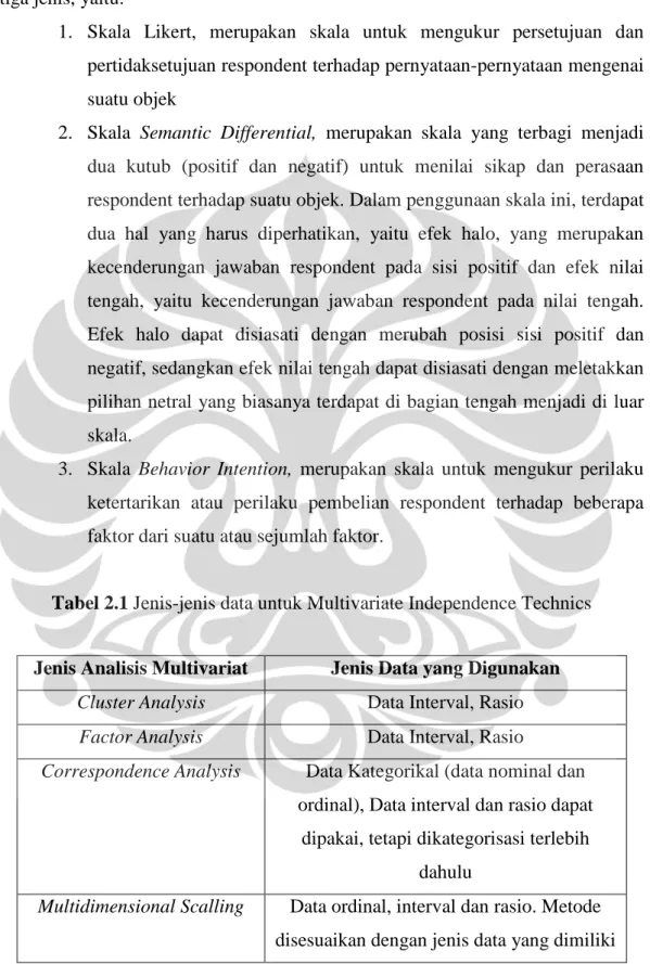 Tabel 2.1 Jenis-jenis data untuk Multivariate Independence Technics 