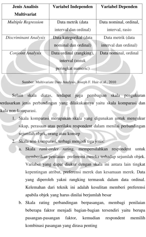 Tabel 2.2 Jenis-jenis data untuk Multivariate Dependence Technics 