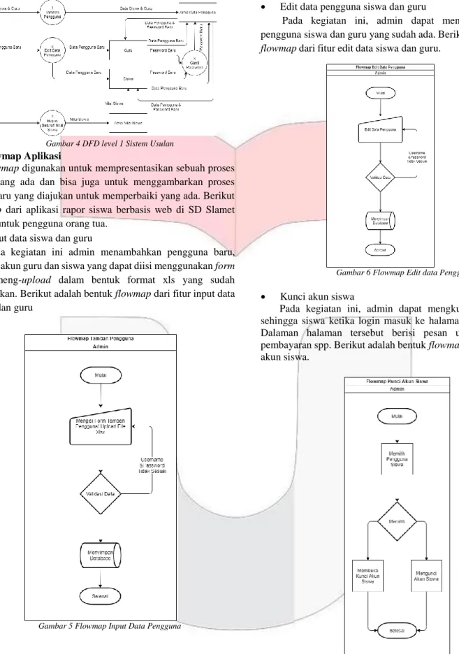 Gambar 4 DFD level 1 Sistem Usulan  e.  Flowmap Aplikasi 