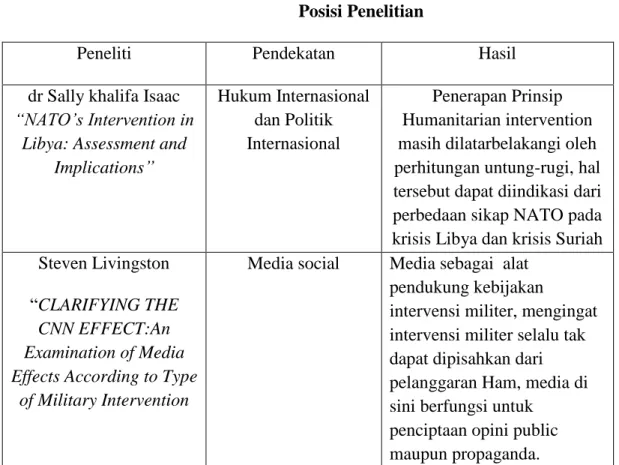 Tabel 1  Posisi Penelitian 
