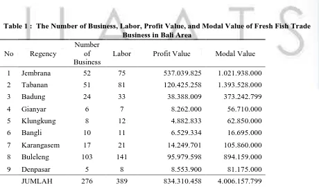 Table 1 :  The Number of Business, Labor, Profit Value, and Modal Value of Fresh Fish Trade  Business in Bali Area  