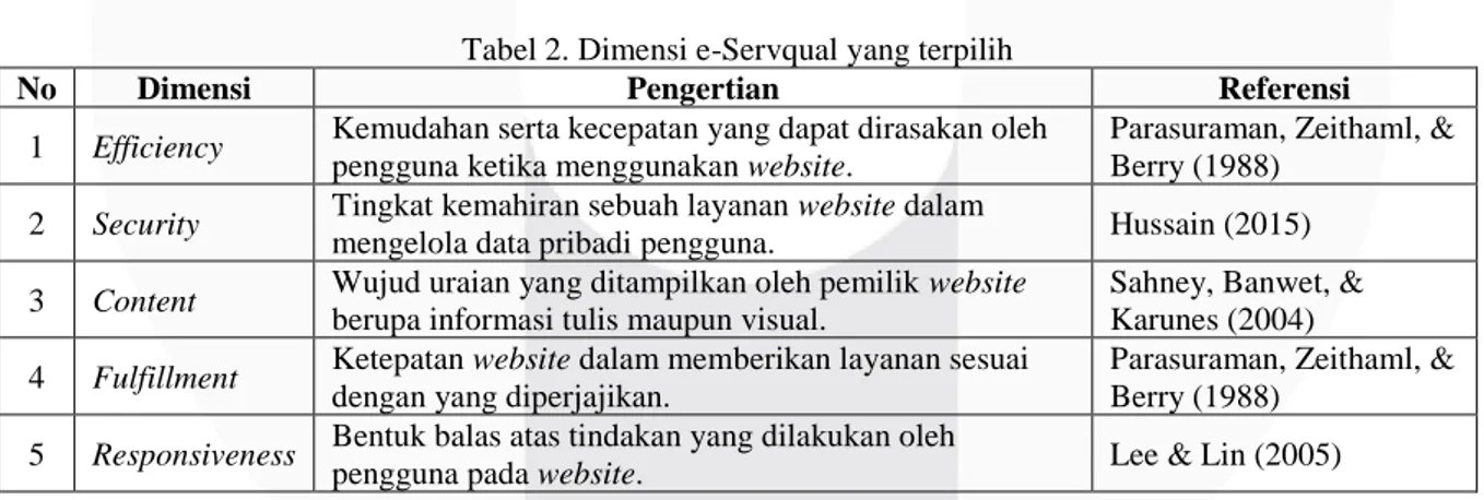 Tabel 2. Dimensi e-Servqual yang terpilih 