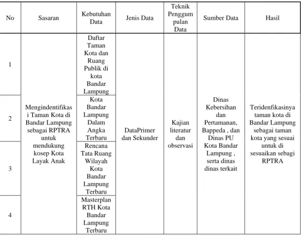 Tabel 1. 1 Kebutuhan Data 