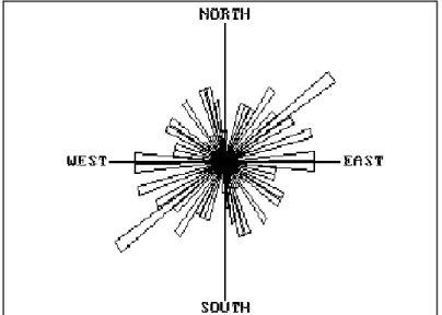 Gambar 2.  Diagram mawar (Rose diagram) arah kekar 