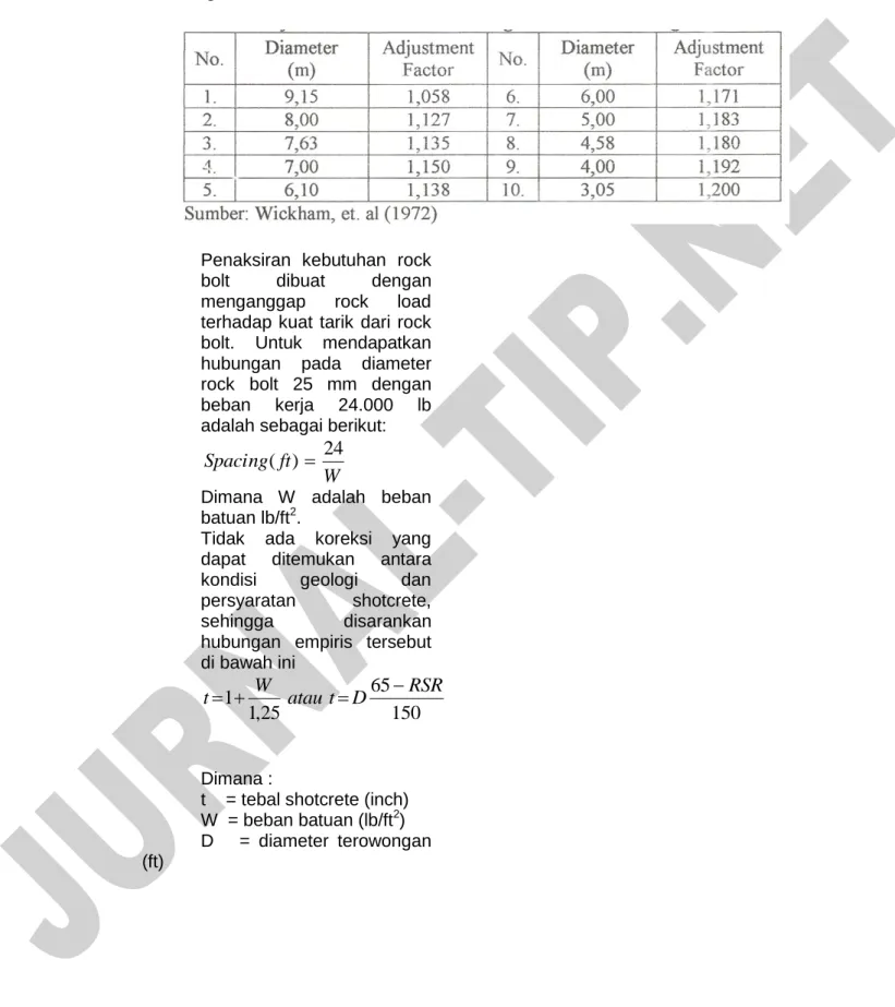 Tabel  5.  Adjustment  Factor  untuk  berbagai  diameter  terowongan 