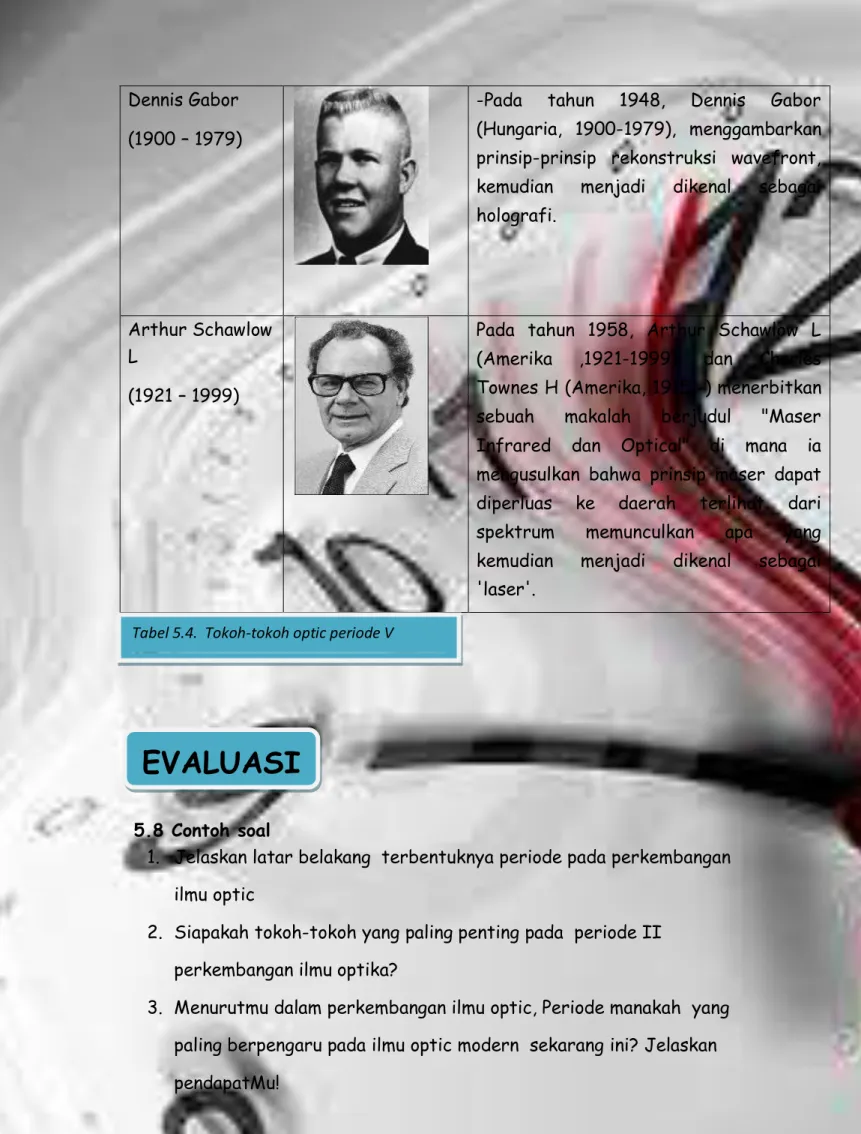 Tabel 5.4.  Tokoh-tokoh optic periode V