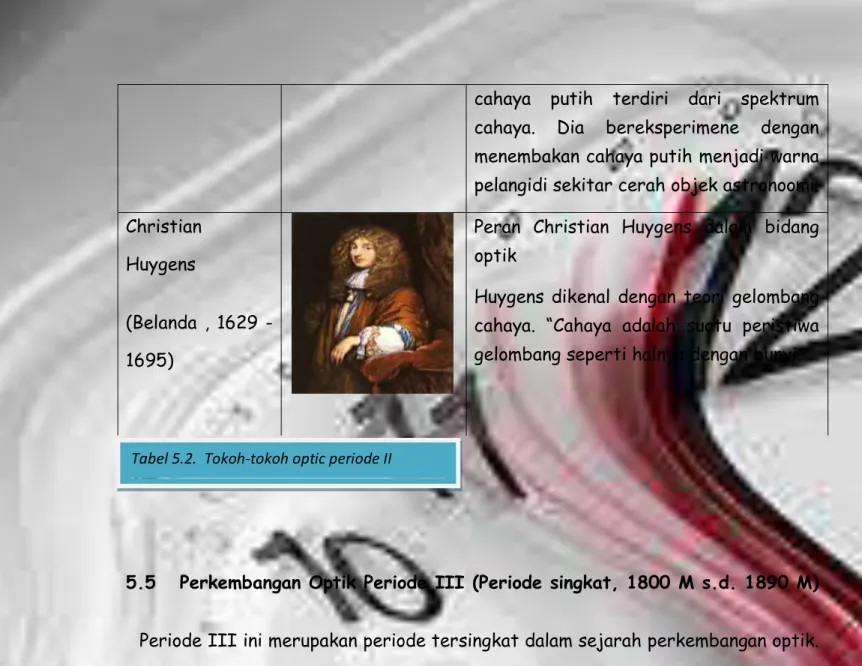 Tabel 5.2.  Tokoh-tokoh optic periode II