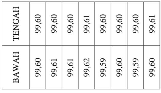 Tabel 2. Hasil Perhitungan Keovalan Silinder 