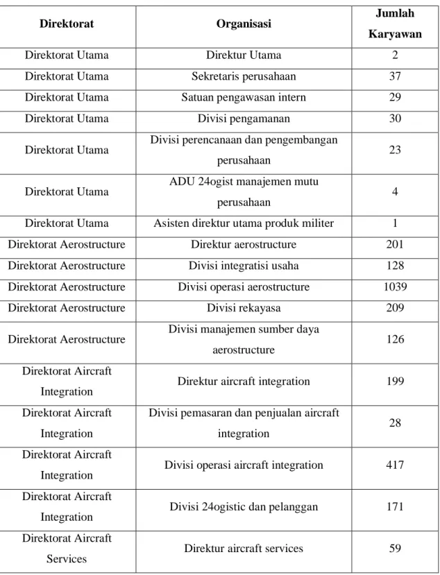 Tabel  1  berikut  ini  merupakan  data  mengenai  unit  dan  komposisi  pekerja  di  PT
