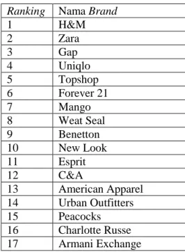 Tabel 1. Top Brand Fast Fashion  Sumber: Caro dan Martínez (2015)  Ranking  Nama Brand 
