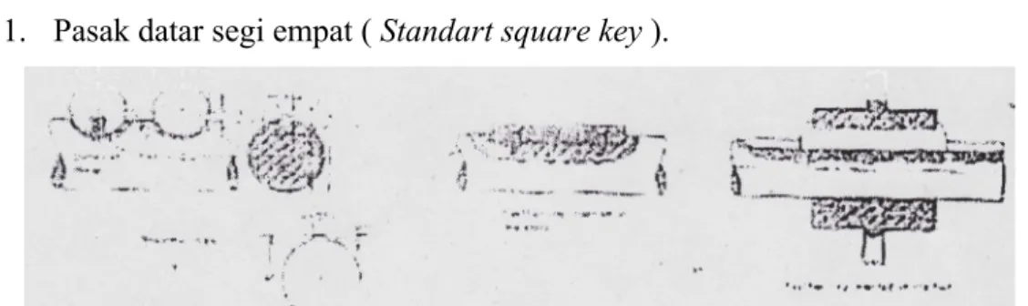 Gambar 2.3.1 Pasak data segiempat 2. Pasak datar standar ( Standart flat key ). 