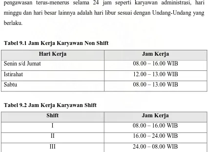 Tabel 9.1 Jam Kerja Karyawan Non Shift 