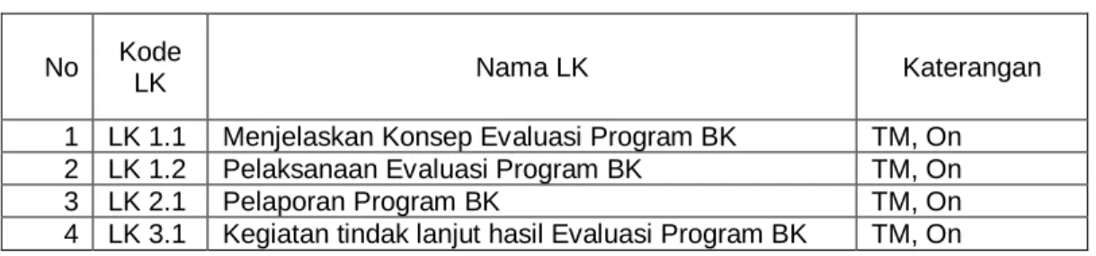 Tabel 1: Daftar Lembar Kerja Modul  