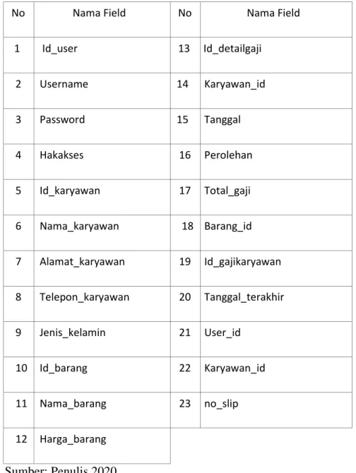 Tabel 4. 1 Unnormalisasi 