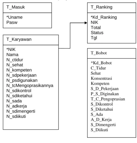 Gambar 2.6 Activity diagram perhitungan nilai kelayakan 