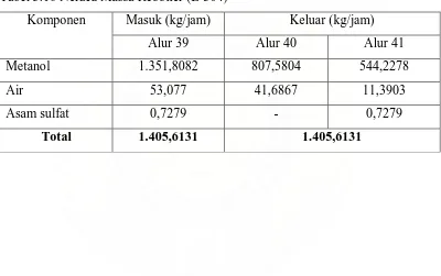 Tabel 3.15 Neraca Massa Reboiler (D-330) 