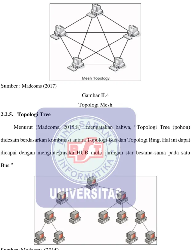 Gambar II.5  Topologi Tree 