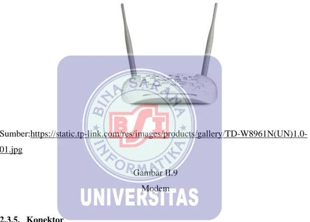 Gambar II.9  Modem 