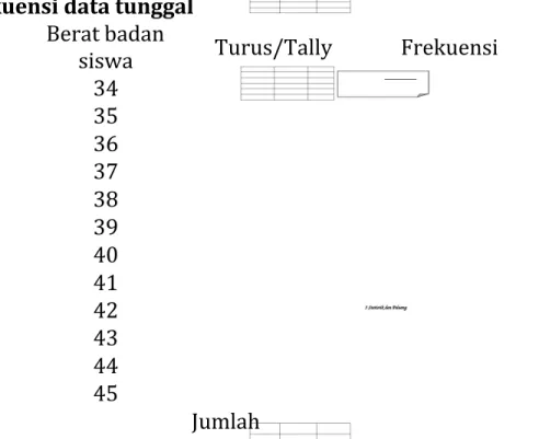 Tabel frekuensi data berkelompok