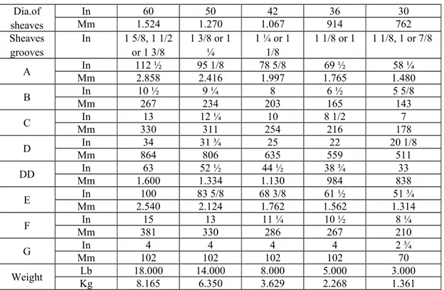 Tabel 3.2.9  Spesifikasi Hook