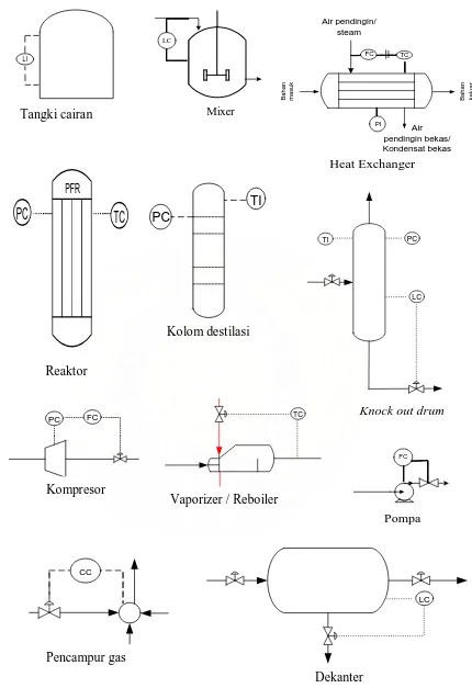 Gambar 6.1 Instrumentasi pada  Pra – rancangan Pabrik Pembuatan Vinil Asetat 